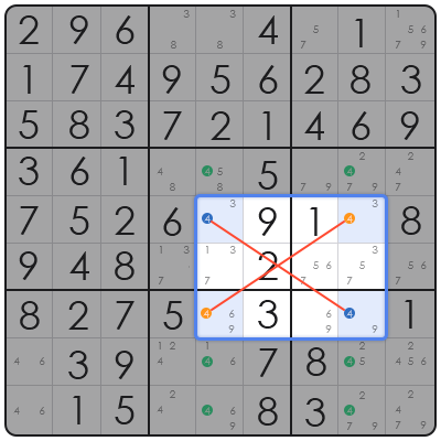 best strategy for sudoku